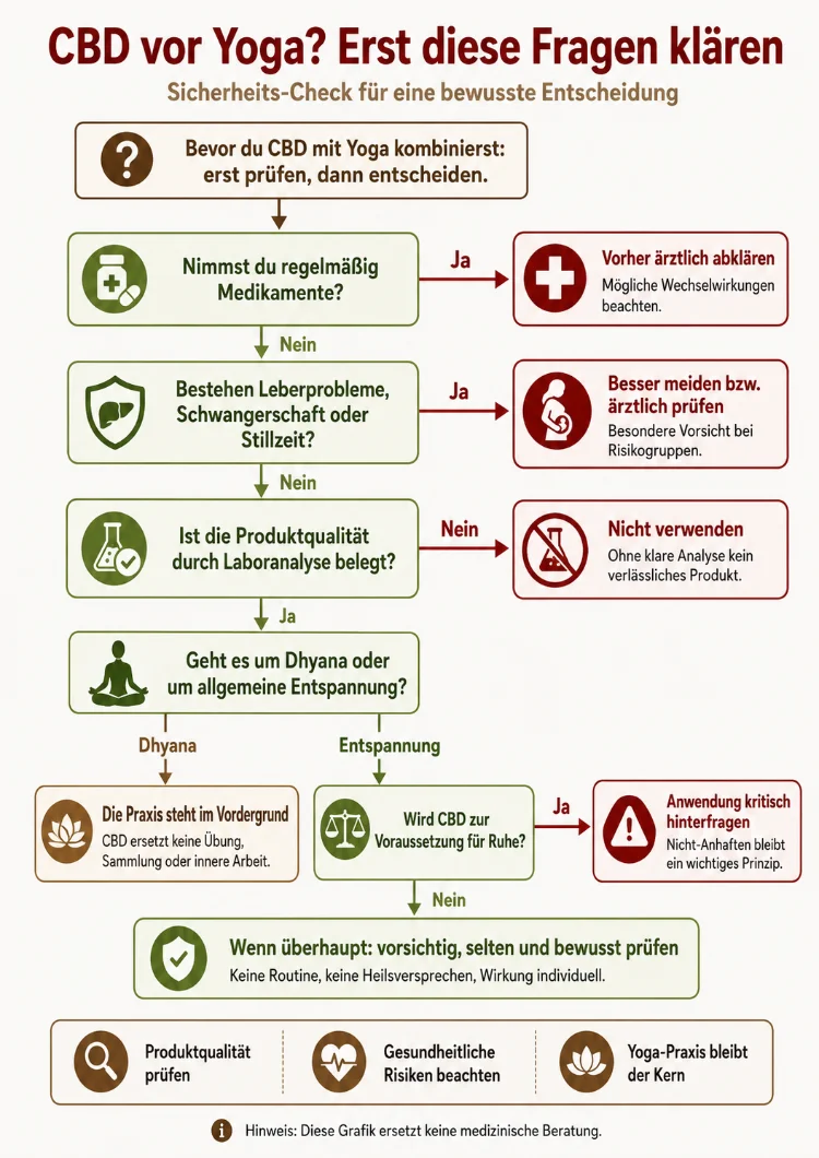 cbd yoga fragen abklaeren