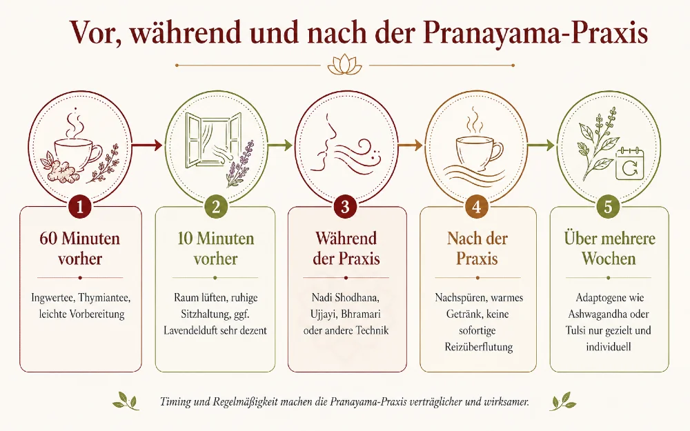 pflanzen bei pranayama