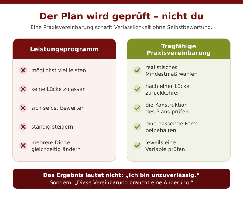 praxisvereinbarung plan statt person