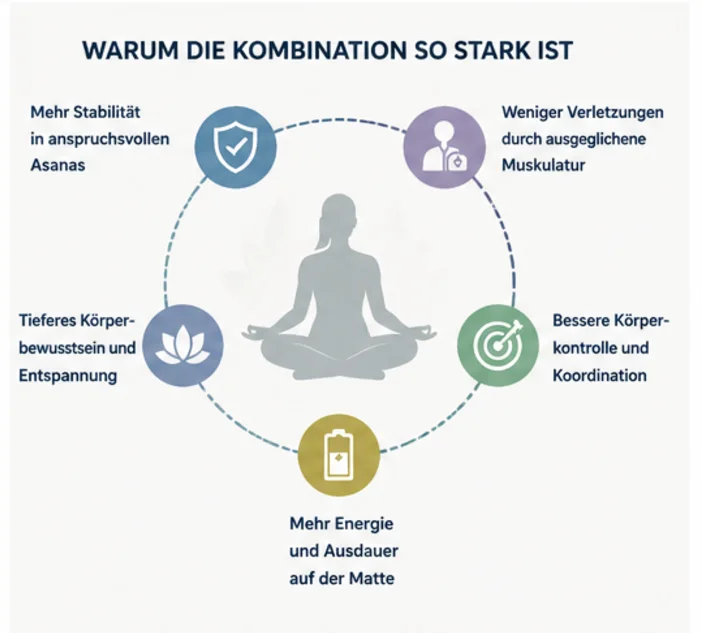 yoga kraft kombi stark 702