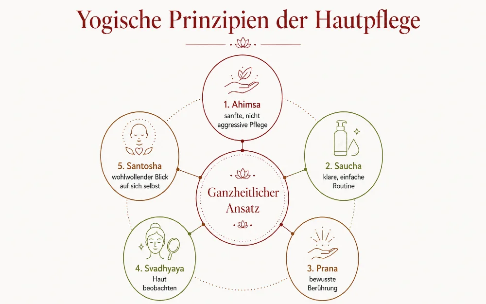 yoga prinzipien hautpflege 1000