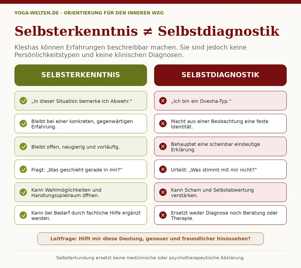 yoga welten selbsterkenntnis selbstdiagnostik 1000